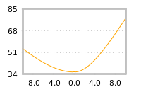 Impact of return on liquidity tomorrow