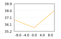 Impact of return on liquidity tomorrow