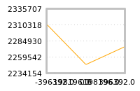 Impact of return on liquidity tomorrow
