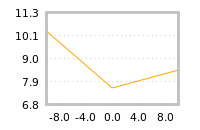 Impact of return on liquidity tomorrow