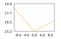 Impact of return on liquidity tomorrow
