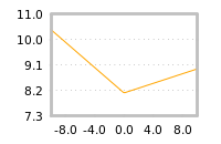 Impact of return on liquidity tomorrow