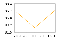 Impact of return on liquidity tomorrow