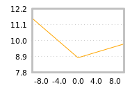 Impact of return on liquidity tomorrow