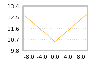 Impact of return on liquidity tomorrow