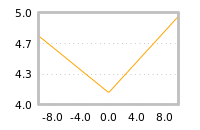 Impact of return on liquidity tomorrow