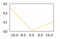 Impact of return on liquidity tomorrow
