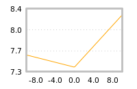 Impact of return on liquidity tomorrow
