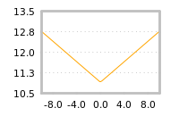 Impact of return on liquidity tomorrow