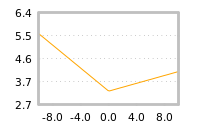 Impact of return on liquidity tomorrow
