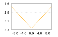 Impact of return on liquidity tomorrow