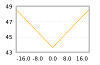 Impact of return on liquidity tomorrow