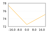Impact of return on liquidity tomorrow