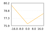 Impact of return on liquidity tomorrow