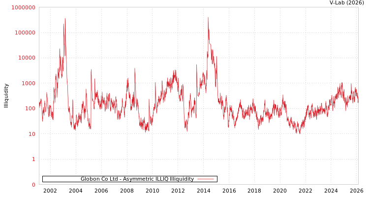 graph of Globon Co Ltd ILLIQ-AMEM