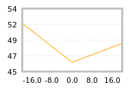 Impact of return on liquidity tomorrow