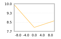 Impact of return on liquidity tomorrow