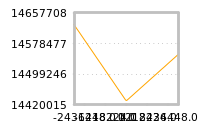 Impact of return on liquidity tomorrow