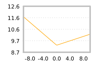 Impact of return on liquidity tomorrow