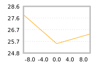Impact of return on liquidity tomorrow