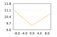 Impact of return on liquidity tomorrow