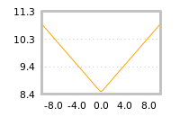 Impact of return on liquidity tomorrow