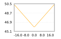 Impact of return on liquidity tomorrow