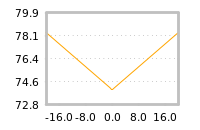 Impact of return on liquidity tomorrow