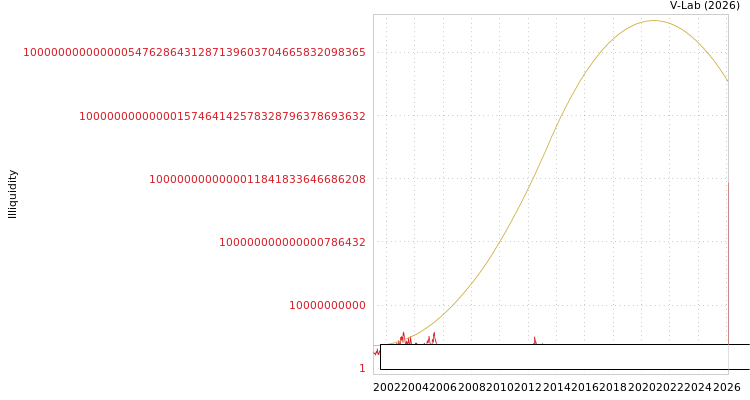 graph of Dongshin Engineering & Construction ILLIQ-SMEM