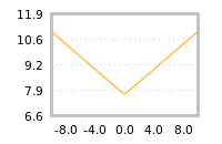 Impact of return on liquidity tomorrow