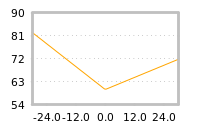 Impact of return on liquidity tomorrow