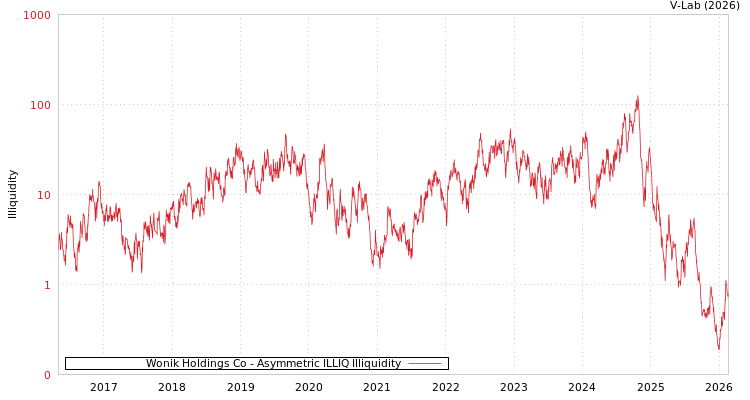 graph of Wonik Holdings Co ILLIQ-AMEM