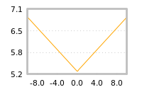 Impact of return on liquidity tomorrow