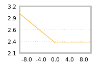 Impact of return on liquidity tomorrow