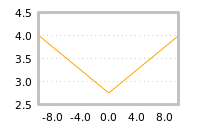 Impact of return on liquidity tomorrow
