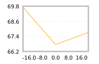 Impact of return on liquidity tomorrow