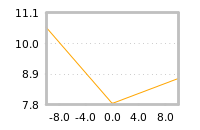 Impact of return on liquidity tomorrow