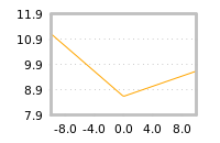 Impact of return on liquidity tomorrow