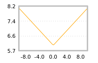 Impact of return on liquidity tomorrow