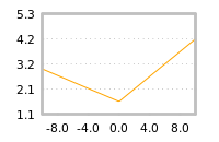 Impact of return on liquidity tomorrow