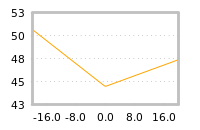 Impact of return on liquidity tomorrow
