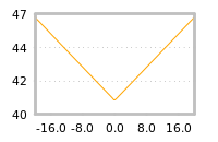 Impact of return on liquidity tomorrow