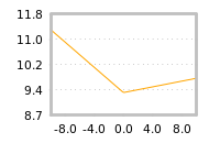 Impact of return on liquidity tomorrow