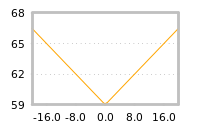 Impact of return on liquidity tomorrow