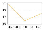 Impact of return on liquidity tomorrow