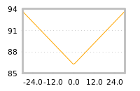 Impact of return on liquidity tomorrow