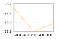 Impact of return on liquidity tomorrow