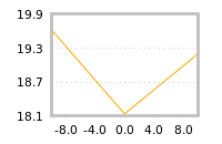 Impact of return on liquidity tomorrow