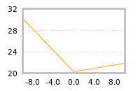 Impact of return on liquidity tomorrow
