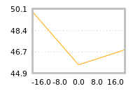 Impact of return on liquidity tomorrow